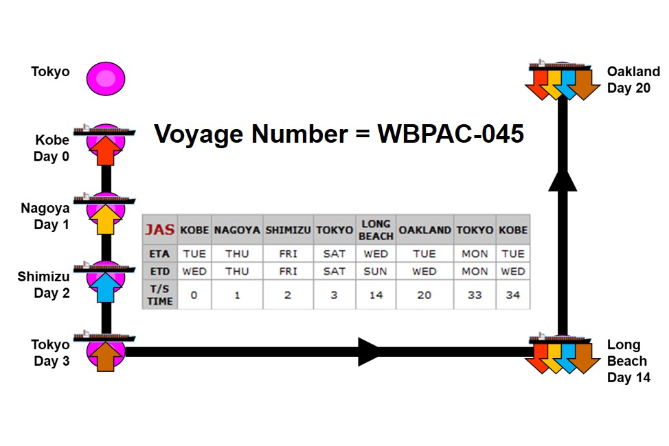 voyage number of ship